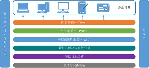 大数据、云计算与物联网的协同作用及其在基础软件服务中的融合