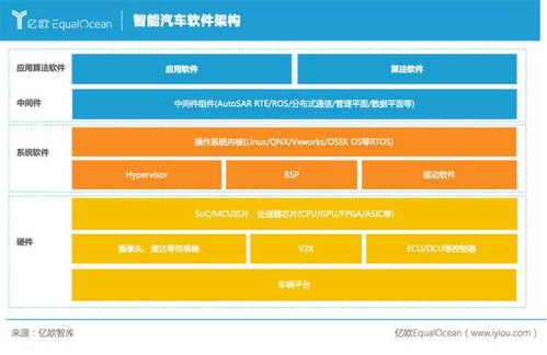 软件定义智能汽车 基础软件服务的核心角色与定义