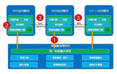 华为基于Kubernetes构建云原生基石 FusionStage 2.0 基础软件服务深度解析