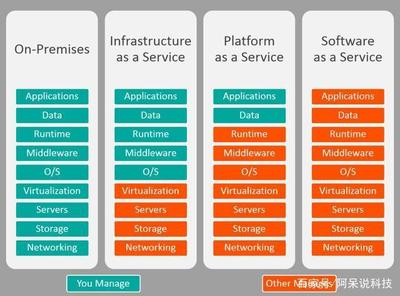 阿里云“不做SaaS”的背后 一场关于云生态与“基础软件服务”的战略聚焦