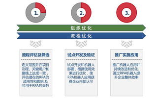 艺赛旗软件重磅推出机器人流程自动化产品，深耕基础软件服务领域