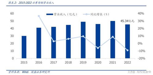 云赛智联（600602） 数智化时代的隐形巨头，从老牌央企到新型智慧城市服务商